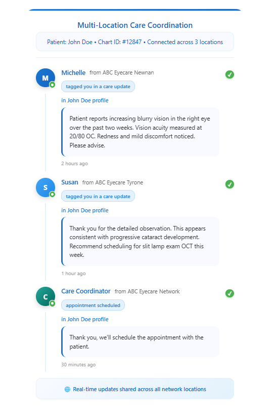 Collaborate across every location Visualization