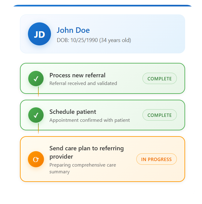 Orchestrate every step of the referral Visualization