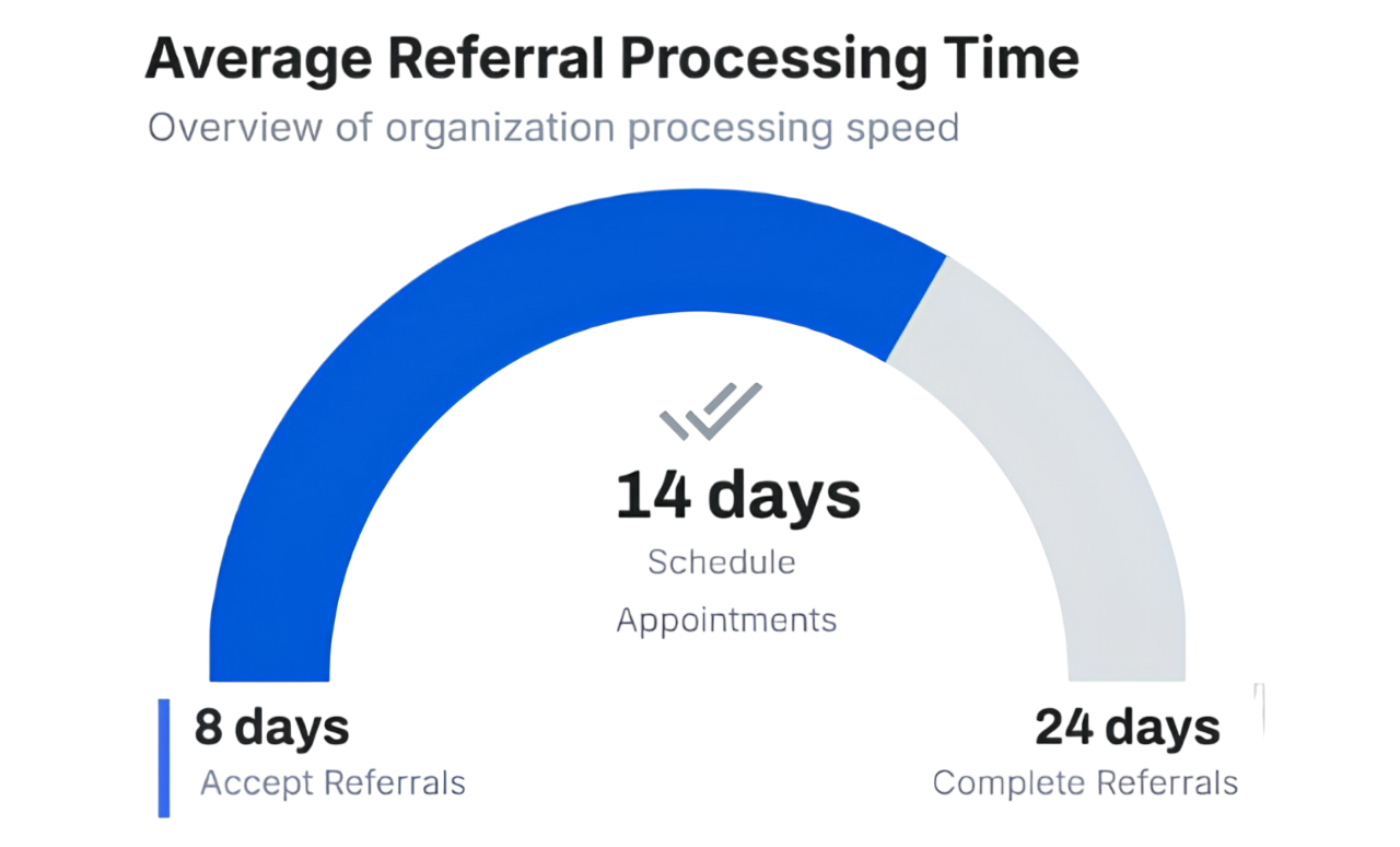 Unlock referral insights for the first time Visualization